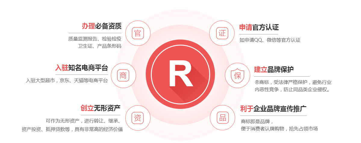 新昌商标注册的作用